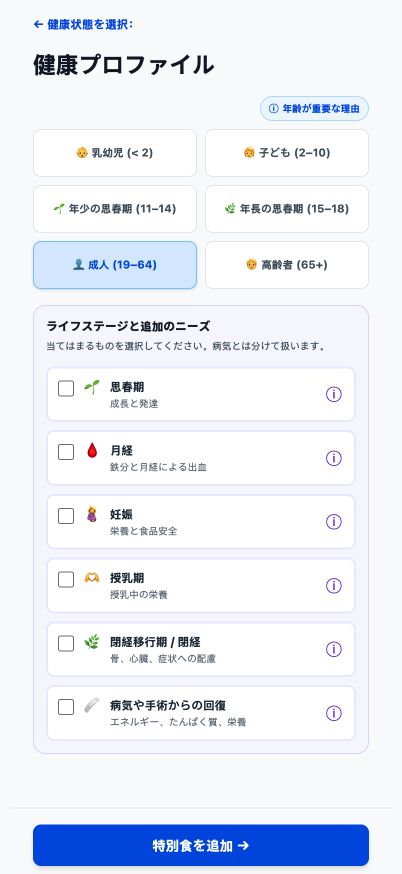 現在のGood4Me?年齢層とライフステージのページ